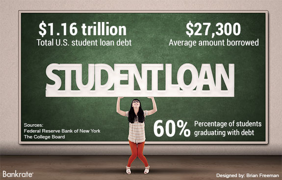 Student loan stats