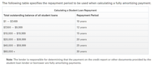 FNMA student loan repayment schedule