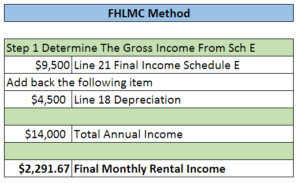 FHLMC calculations
