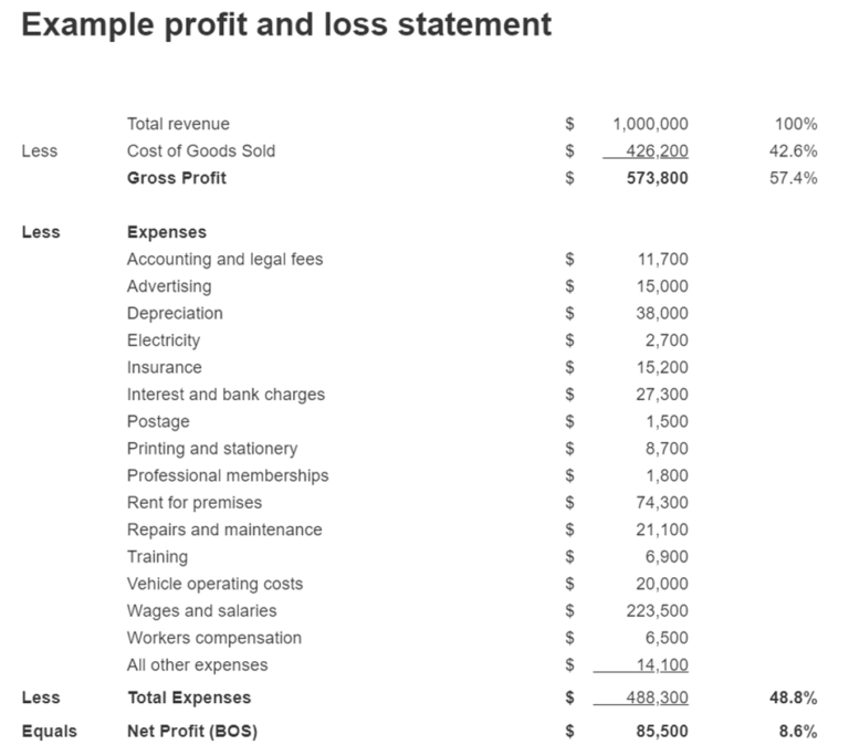 Profit And Loss Statements 101 For The Mortgage Business Blueprint 9286