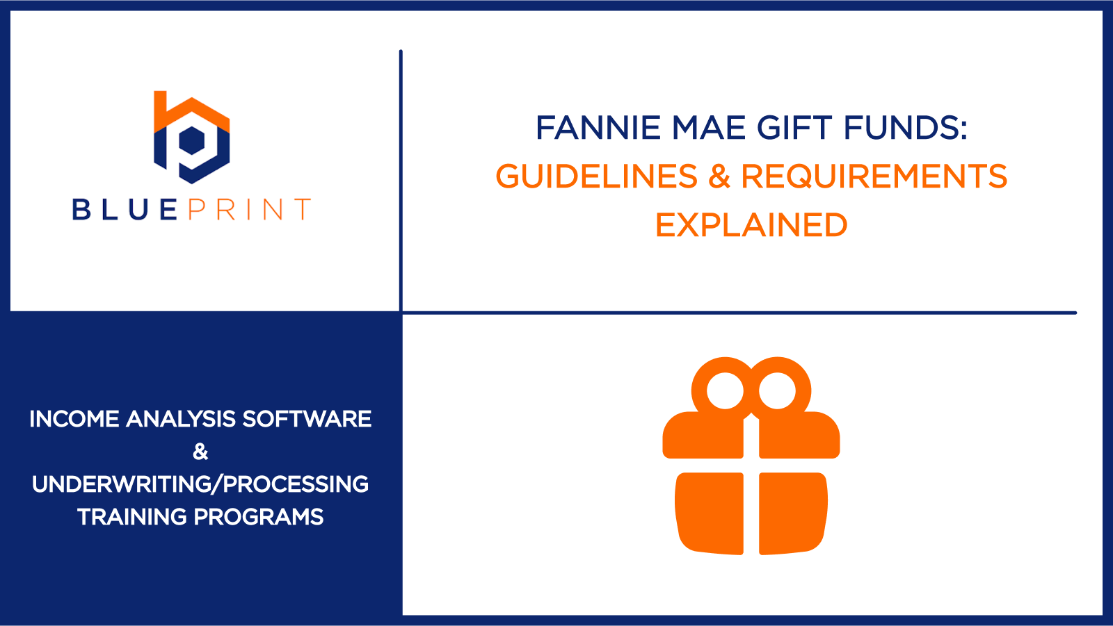 A Blueprint blog cover displays the title “Fannie Mae Gift Funds: Guidelines & Requirements Explained” with a gift box icon