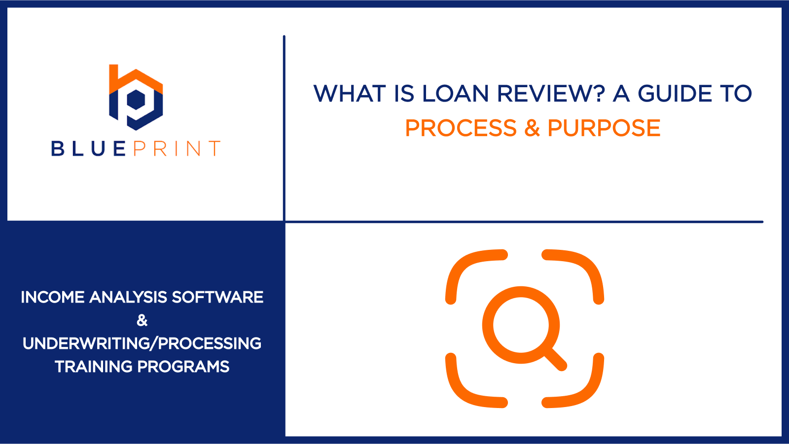 A Blueprint blog cover displays the title “What Is Loan Review? A Guide to Process & Purpose” with a magnifying glass icon