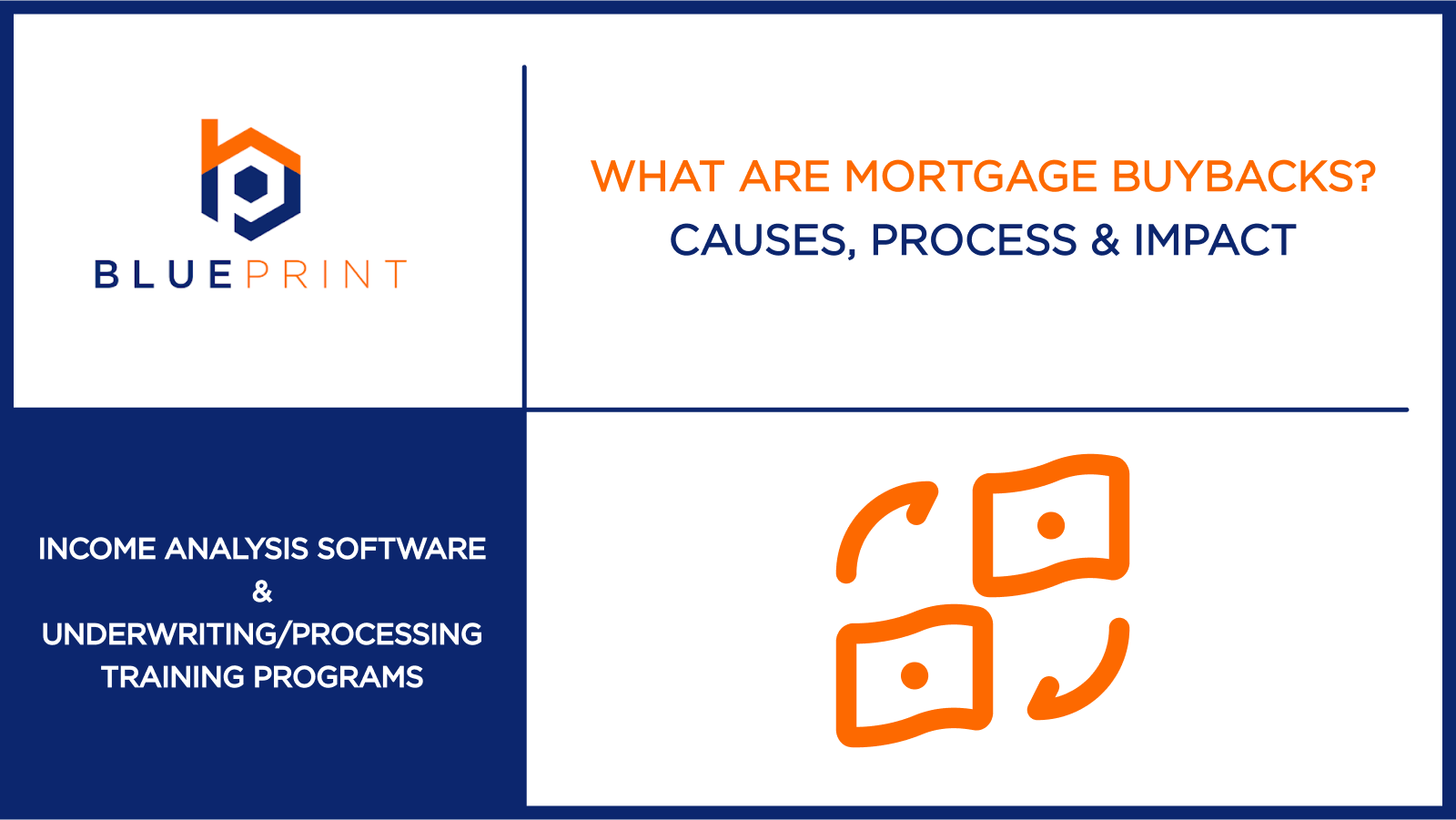 A Blueprint blog cover displays the title “What Are Mortgage Buybacks? Causes, Process & Impact” with a rotating currency icon