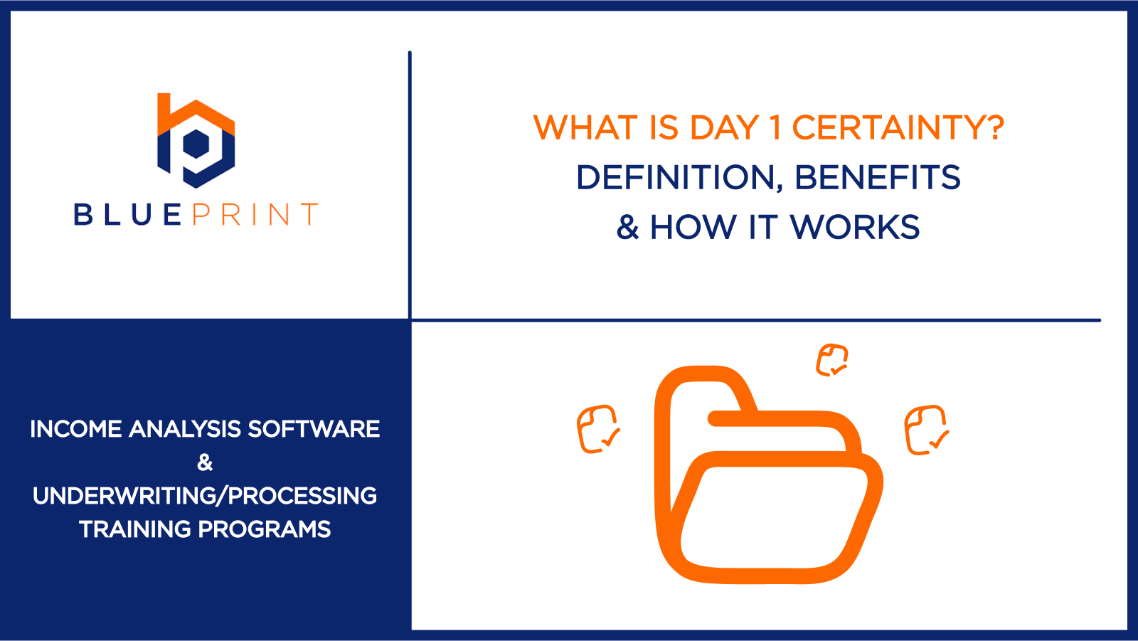A Blueprint blog cover displays the title “What Is Day 1 Certainty? Definition, Benefits & How It Works” with a folder and checkmark icon
